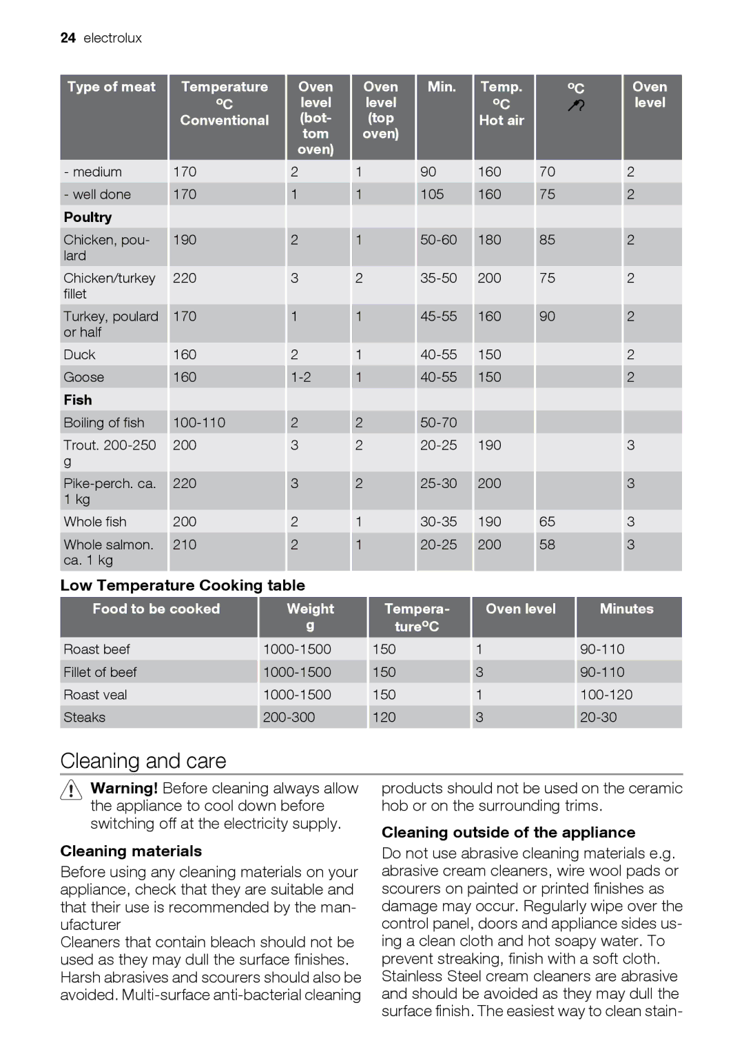 Electrolux EKD60760 user manual Cleaning and care, Cleaning outside of the appliance Cleaning materials, TureoC 