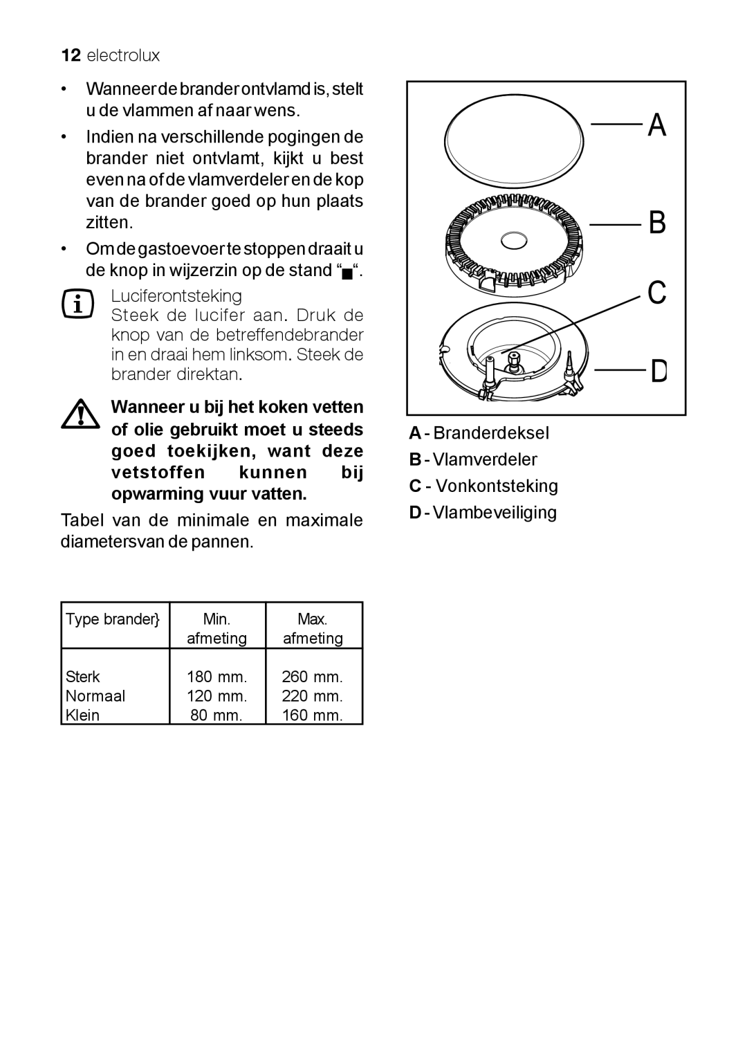 Electrolux EKG 60111 user manual Branderdeksel, Vlamverdeler, Vonkontsteking, Vlambeveiliging 