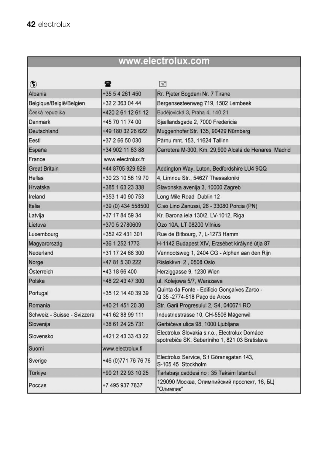 Electrolux EKG 60111 user manual Electrolux 