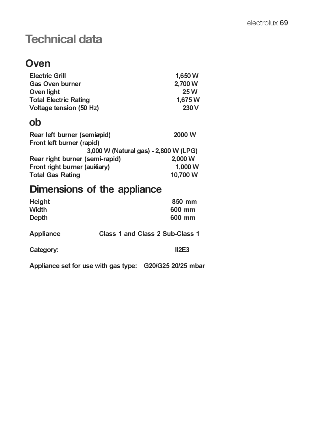 Electrolux EKG 60111 user manual Technical data, Oven, Hob, Dimensions of the appliance 