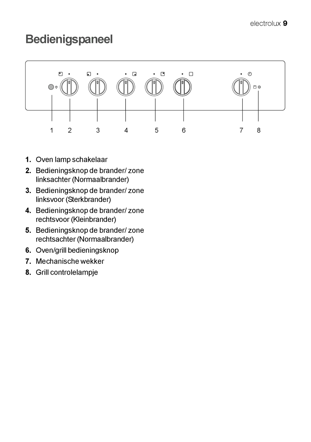 Electrolux EKG 60111 user manual Bedienigspaneel 