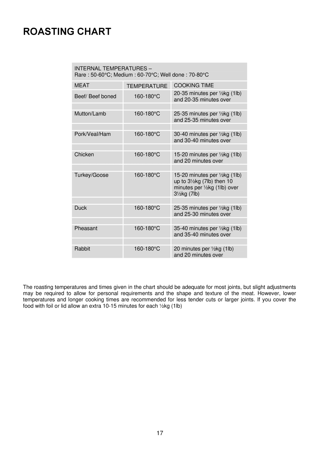 Electrolux EKG5046, EKG5047 manual Roasting Chart, Meattemperature 