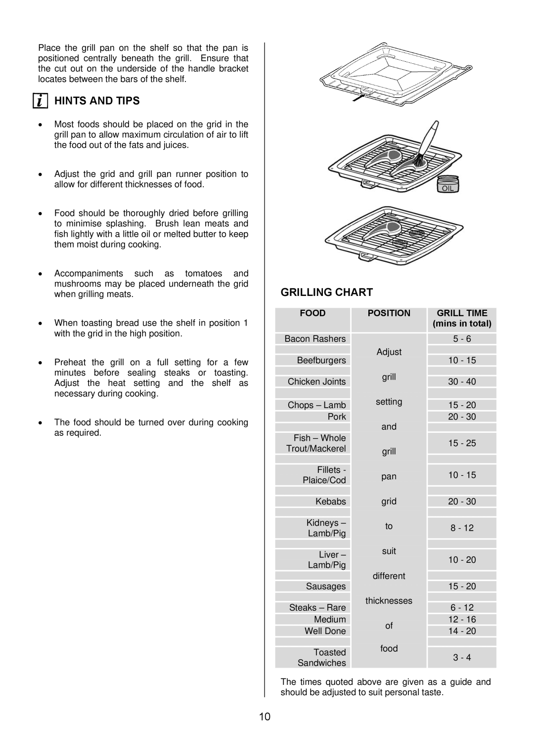 Electrolux EKG5543, EKG5542 manual Food, Position, Grill Time, Mins in total 