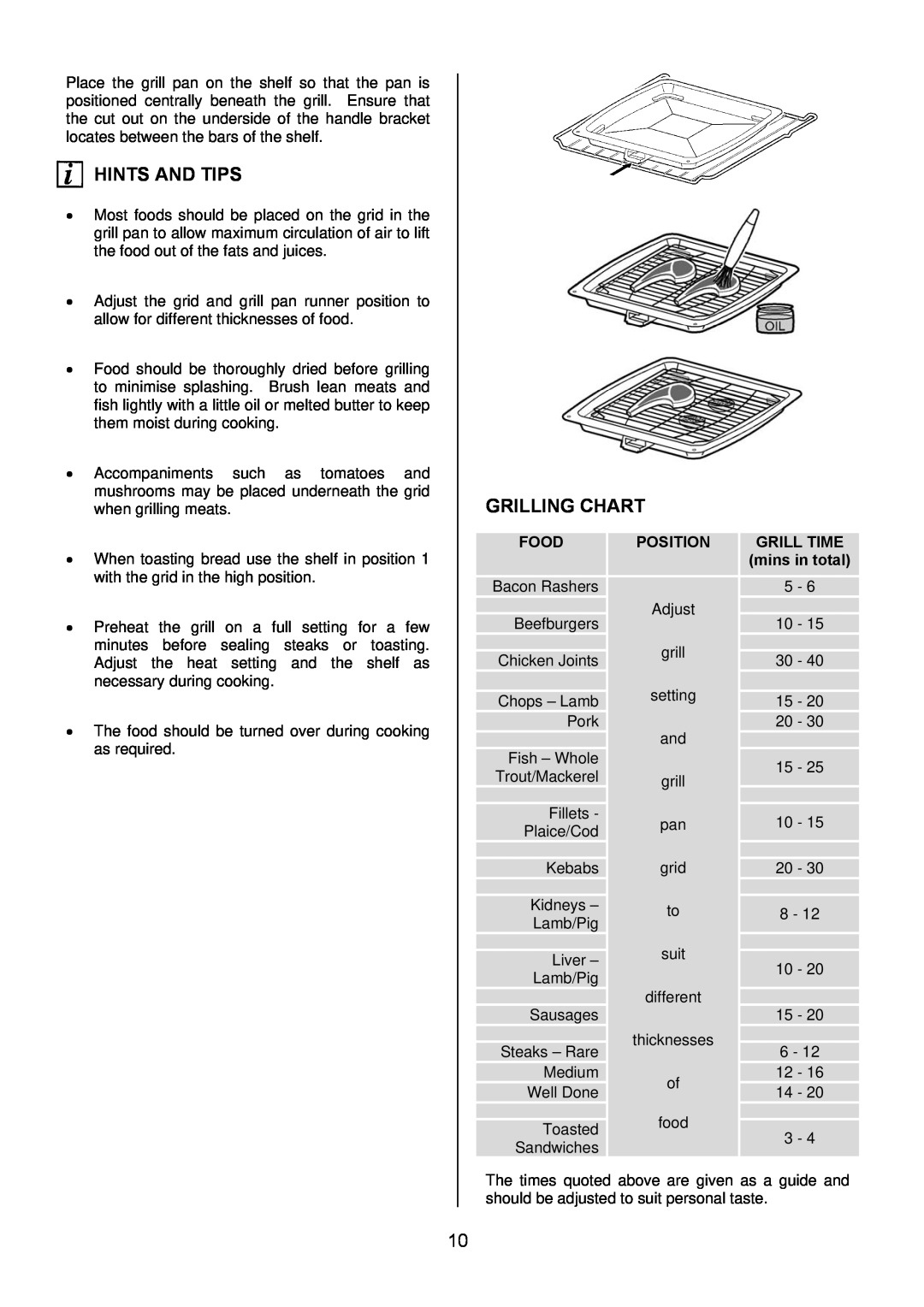 Electrolux EKG5543, EKG5542 manual Hints And Tips, Food, Position, GRILL TIME mins in total 