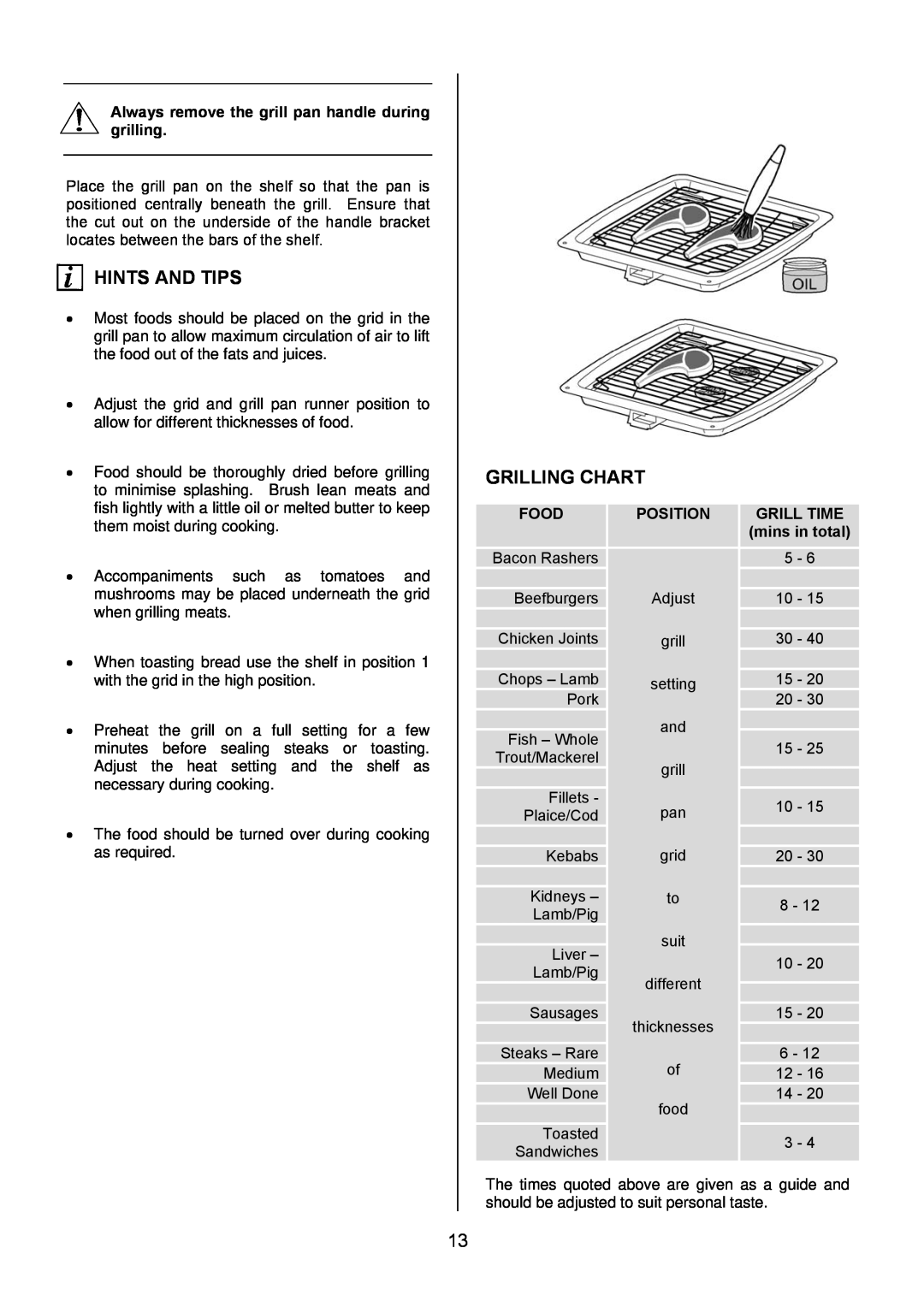 Electrolux EKG6046/EKG6047 manual Grilling Chart, Hints And Tips, Always remove the grill pan handle during grilling 
