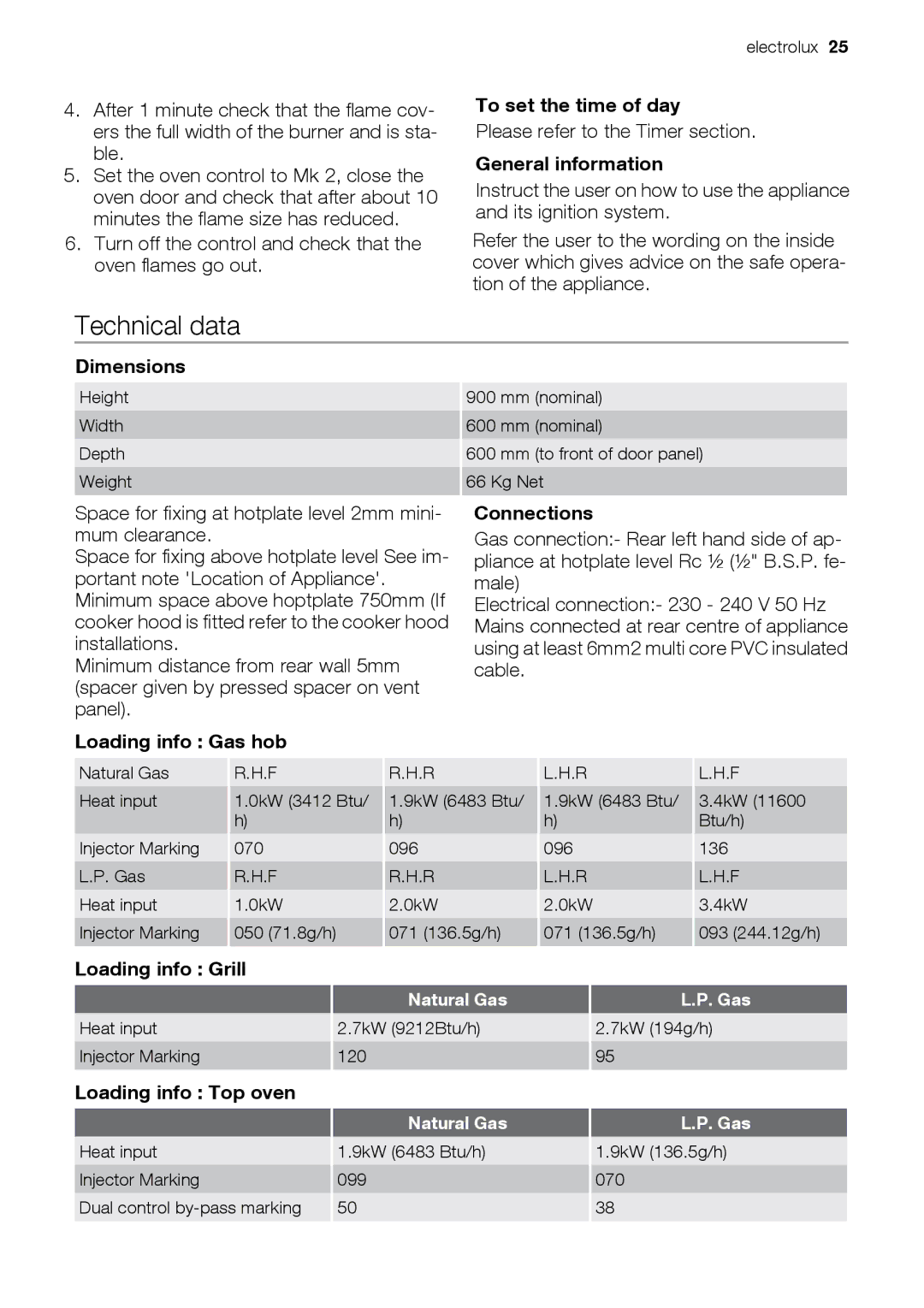 Electrolux EKG6046, EKG6047 user manual Technical data 