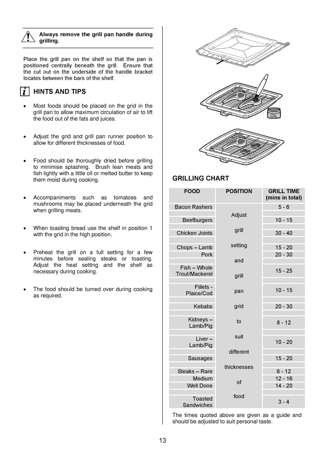 Electrolux EKG6049 Always remove the grill pan handle during grilling, Food, Position, Grill Time, Mins in total 