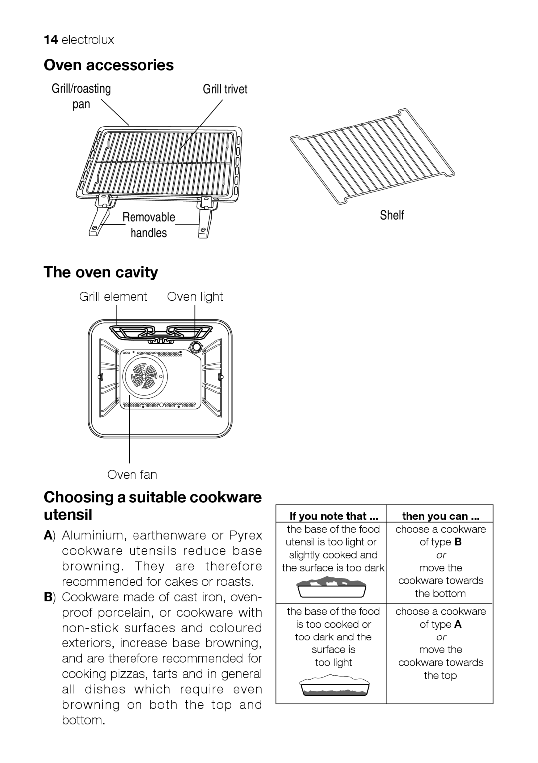 Electrolux EKM 70150 manual Oven accessories, Oven cavity, Choosing a suitable cookware utensil 