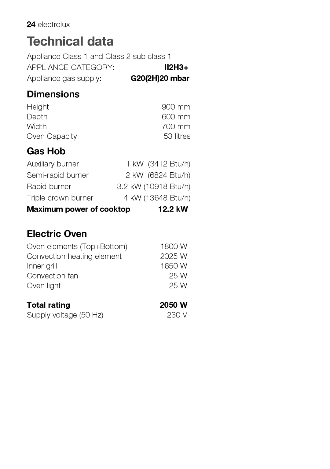 Electrolux EKM 70150 manual Technical data, Dimensions, Gas Hob, Electric Oven 