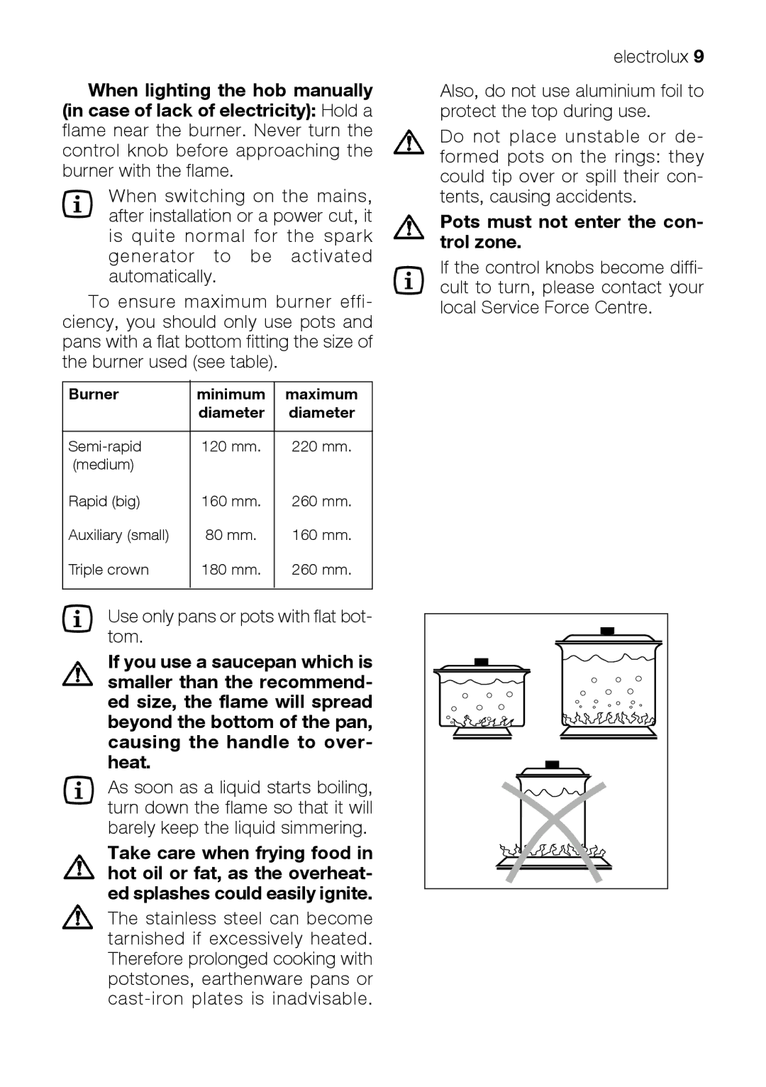 Electrolux EKM 70150 manual Pots must not enter the con- trol zone, Burner Minimum Maximum 