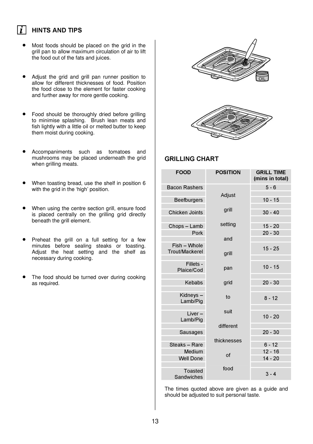 Electrolux EKM6045, EKM6044 user manual Grilling Chart, Food, Position, Grill Time, Mins in total 