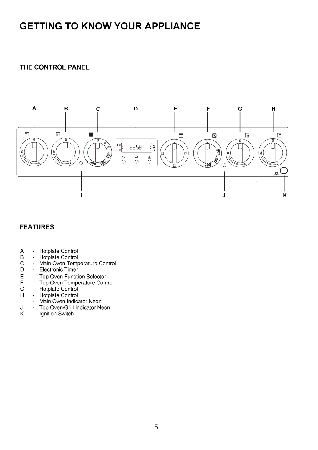 Electrolux EKM6045, EKM6044 user manual Getting to Know Your Appliance, Control Panel Features 