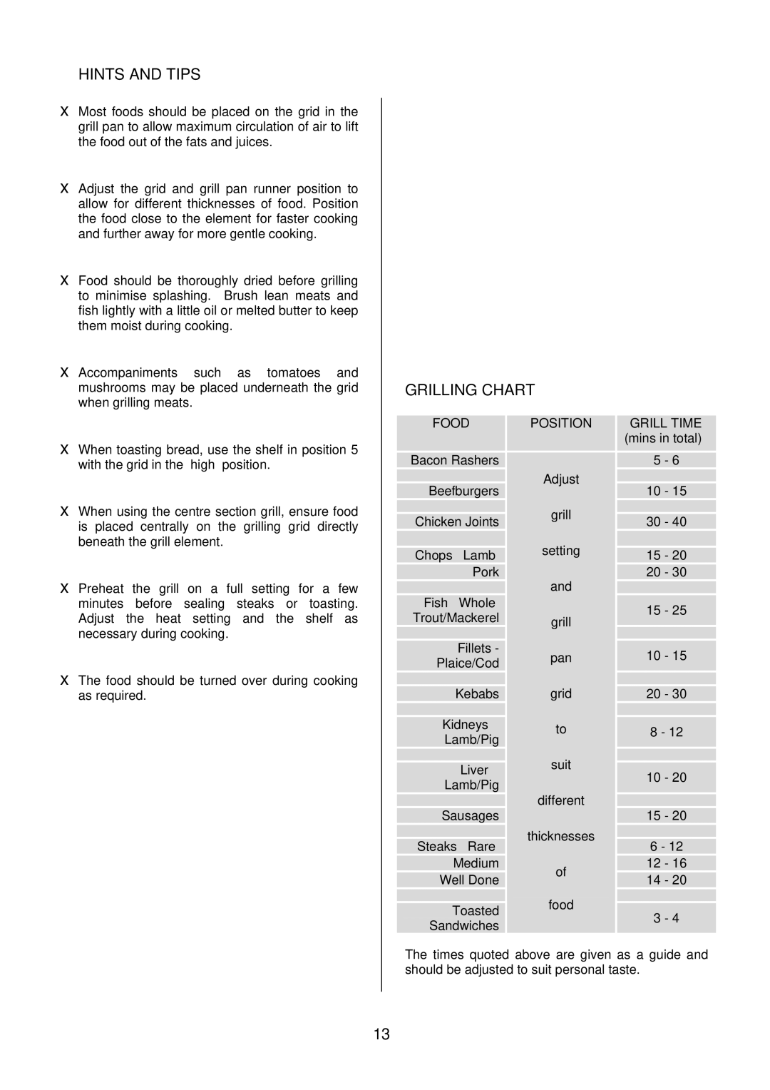 Electrolux EKM6047 user manual Grilling Chart, Food, Position, Grill Time, Mins in total 