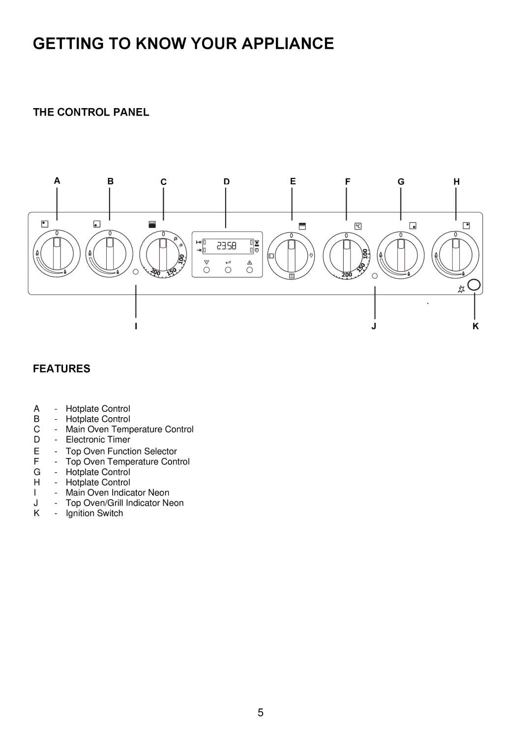 Electrolux EKM6047 user manual Getting to Know Your Appliance, Control Panel Features 