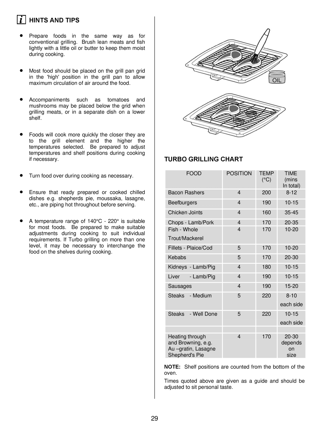 Electrolux EKT6045 manual Turbo Grilling Chart, Food Position Temp Time 