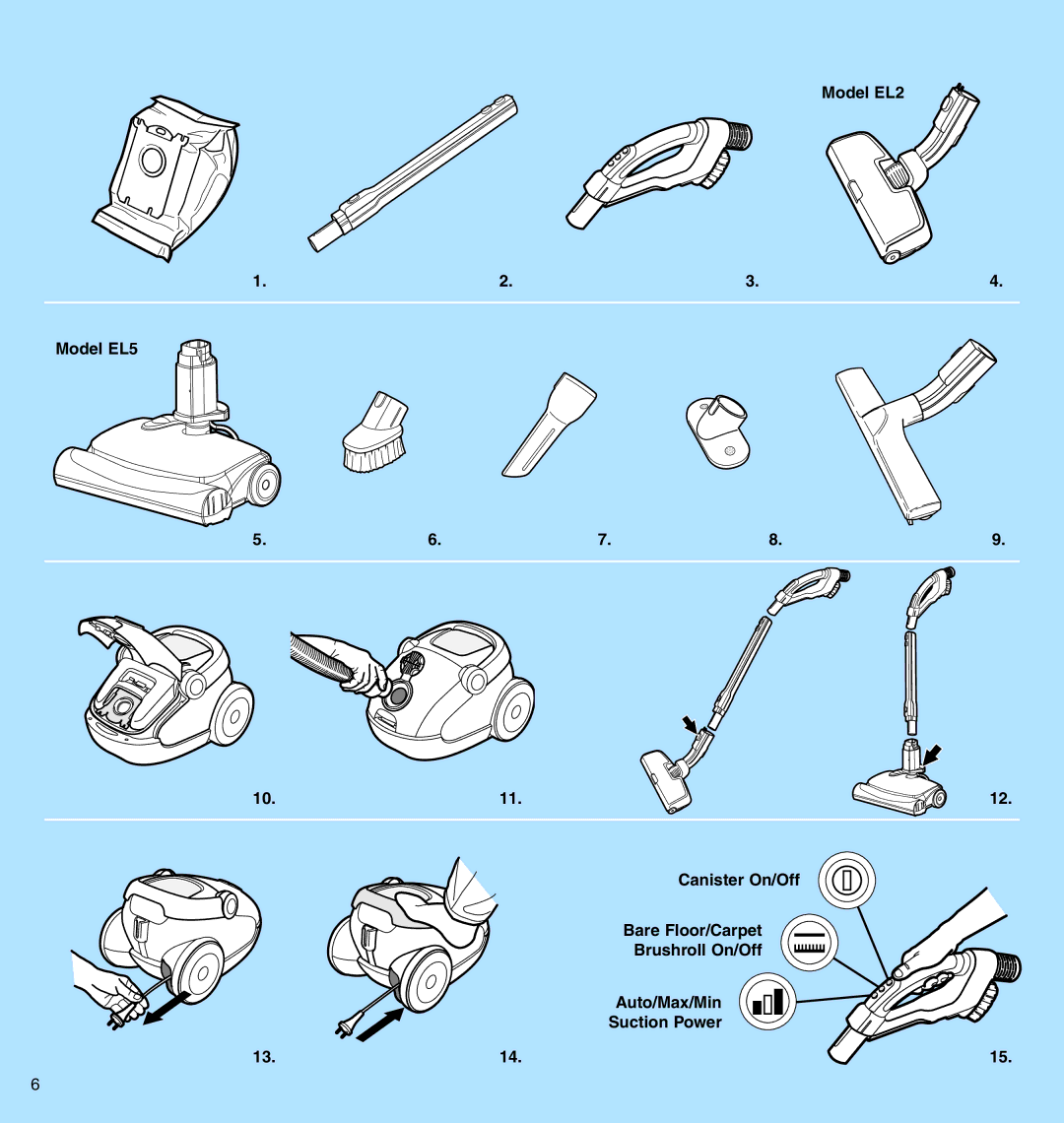 Electrolux EL2/EL5 manual 