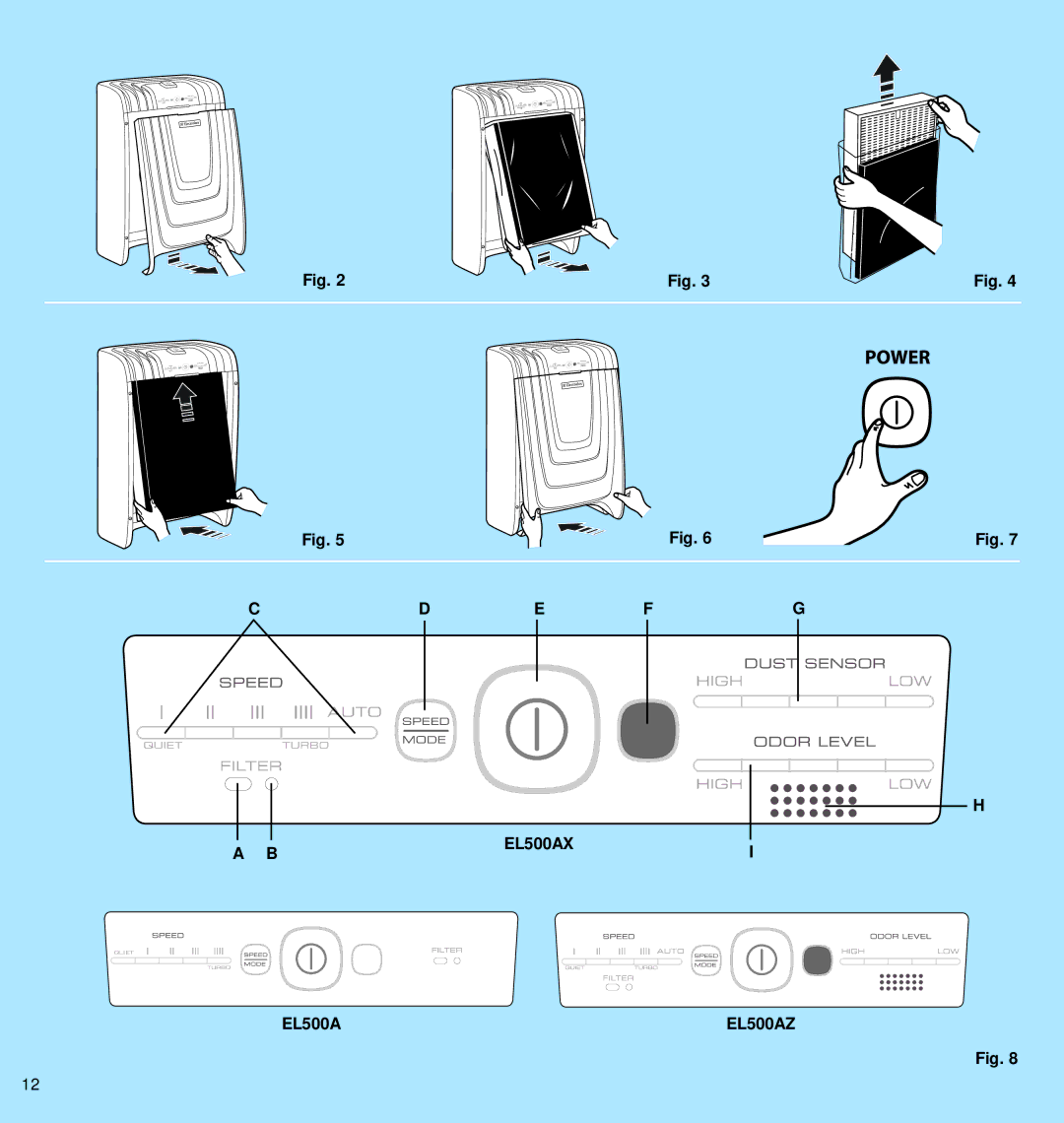 Electrolux EL500AZ manual EL500AX 