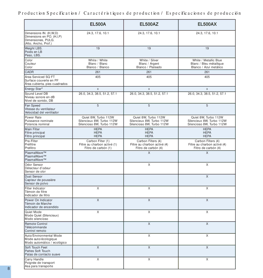 Electrolux manual EL500AZ EL500AX 