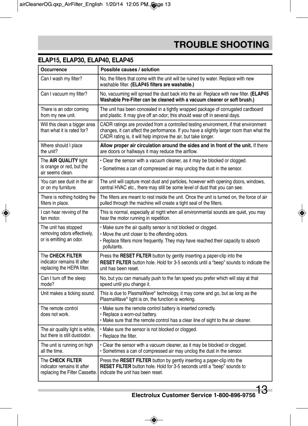 Electrolux manual Trouble Shooting, ELAP15, ELAP30, ELAP40, ELAP45 