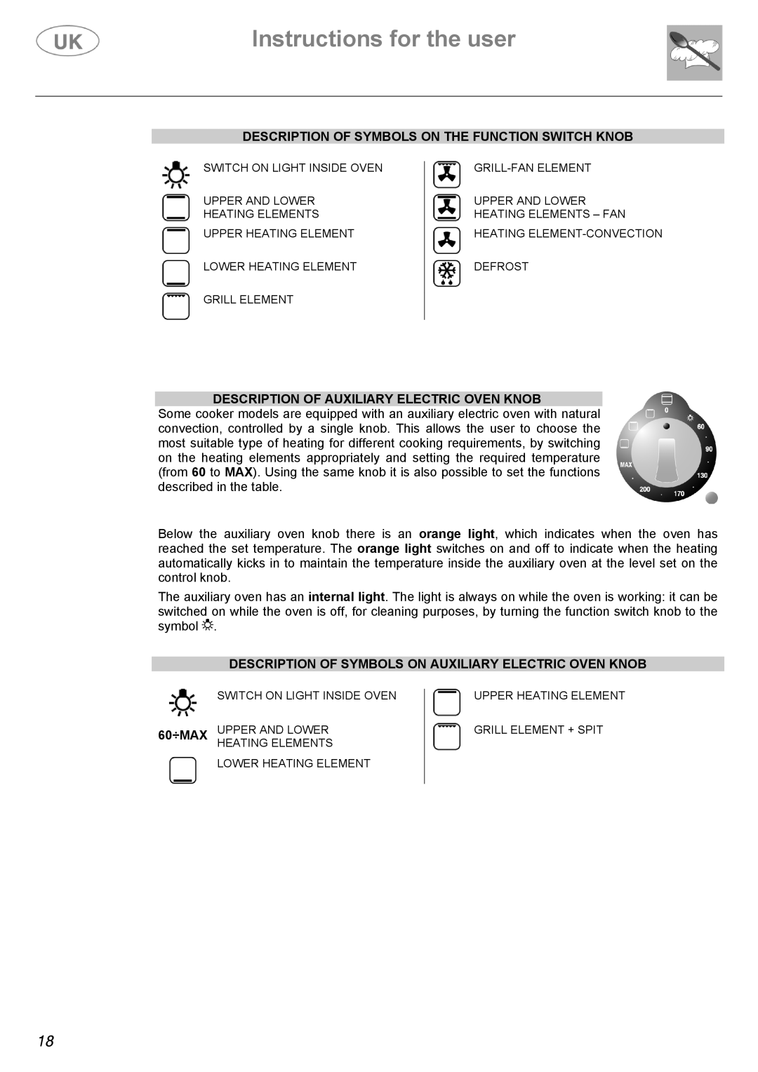 Electrolux Electric Cooker Description of Symbols on the Function Switch Knob, Description of Auxiliary Electric Oven Knob 