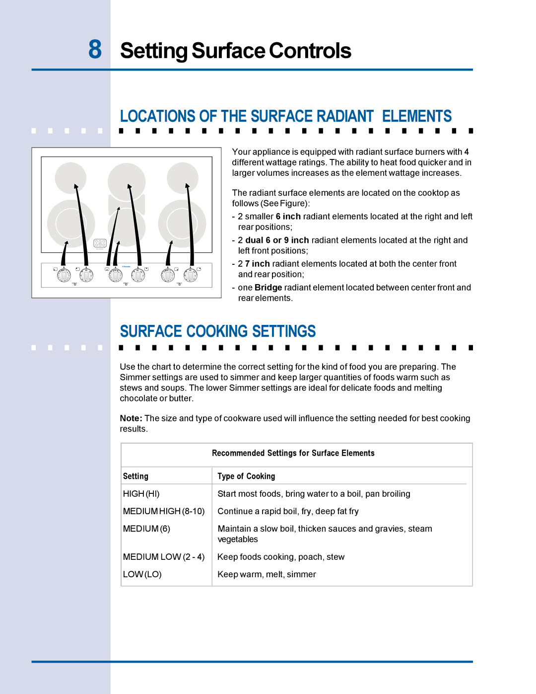 Electrolux Electric Cooktop manual Recommended Settings for Surface Elements, Setting Type of Cooking 