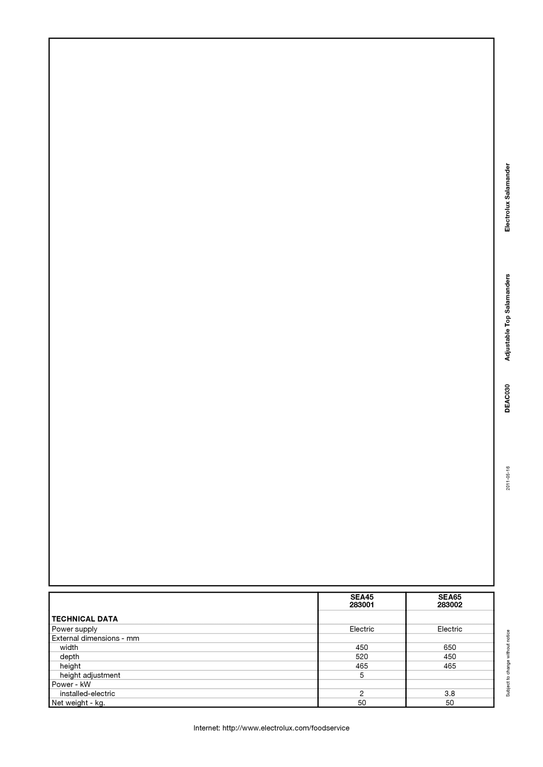 Electrolux Electric Grill manual SEA45 SEA65, Technical Data 