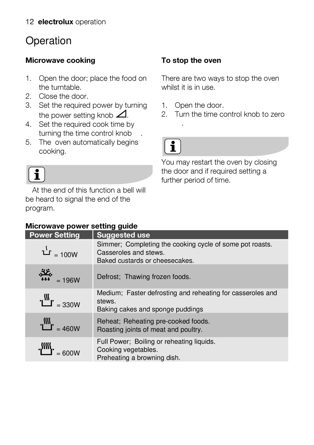 Electrolux EMM1100 user manual =600W, Whilstitisinuse, Beherdtosignaltheendofthe 