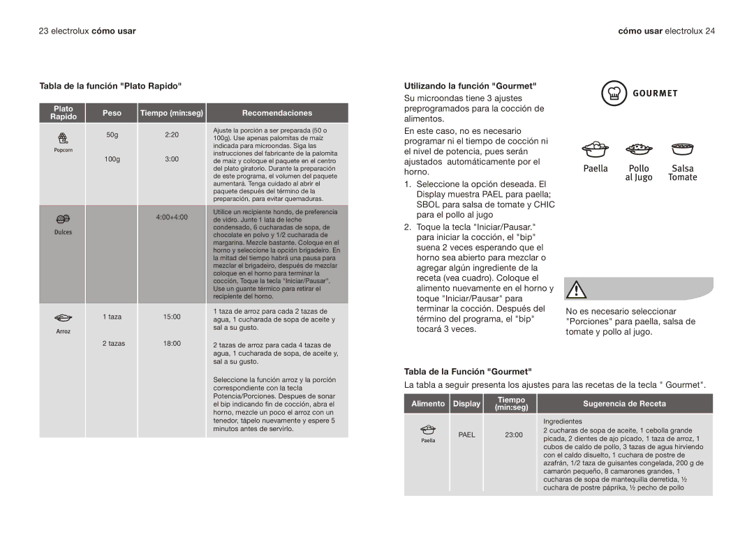 Electrolux EMMN121D2SMM manual Tabla de la función Plato Rapido, Utilizando la función Gourmet, Tabla de la Función Gourmet 