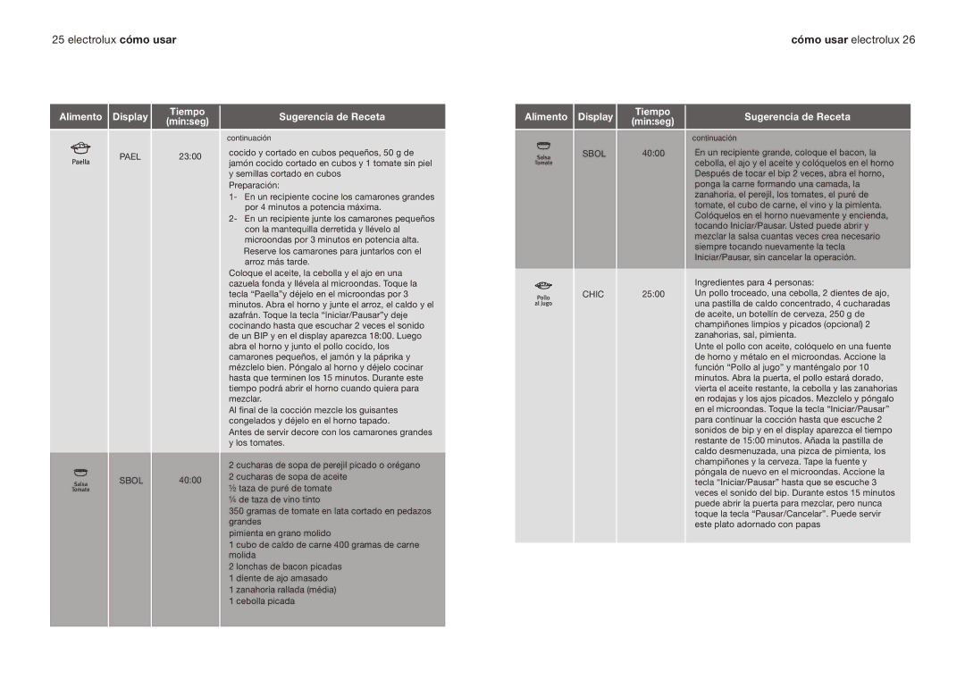 Electrolux EMMN121D2SMM manual Alimento Display Tiempo Sugerencia de Receta Minseg 