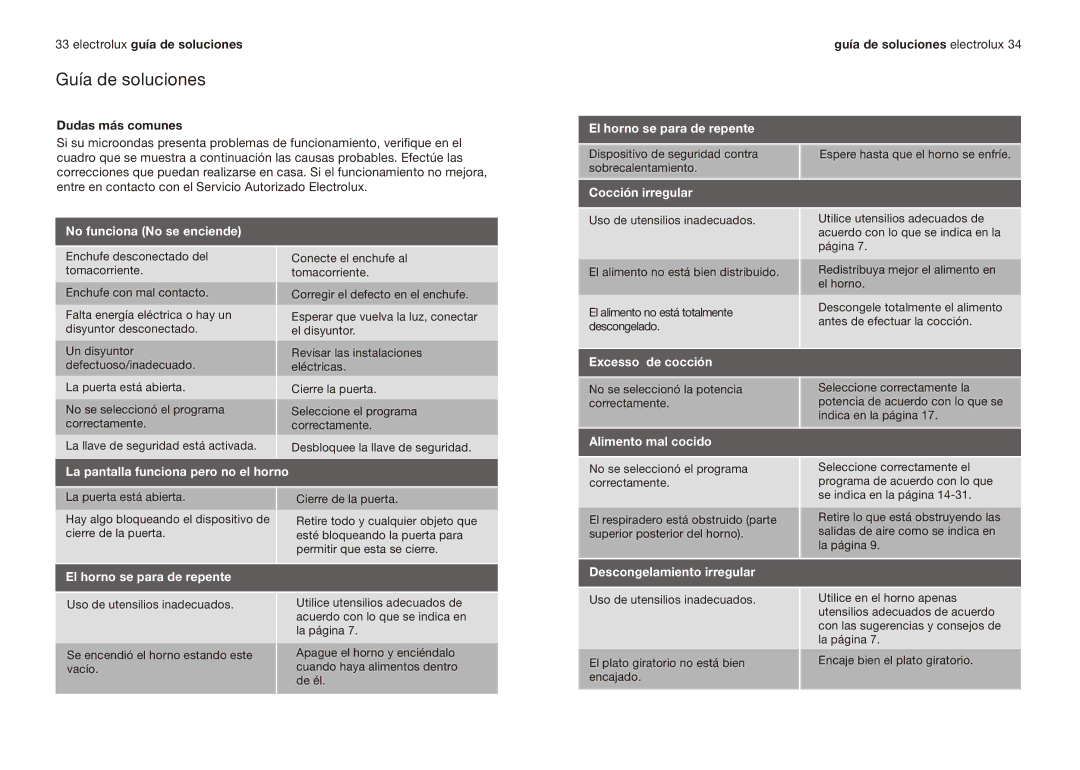 Electrolux EMMN121D2SMM manual Guía de soluciones, Electrolux guía de soluciones, Dudas más comunes 