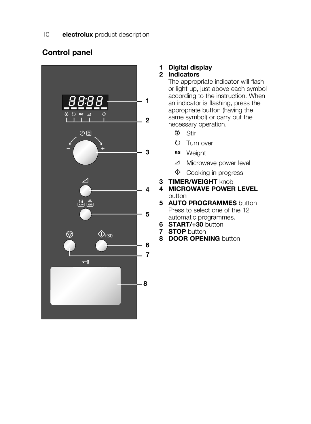 Electrolux EMS17206 user manual Control panel, Digital display Indicators, START/+30 button Stop button Door Opening button 