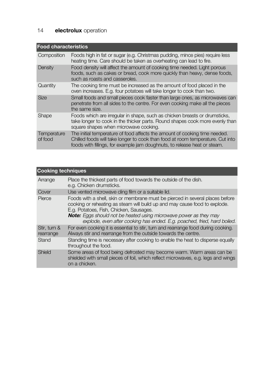 Electrolux EMS17206 user manual Food characteristics, Cooking techniques 