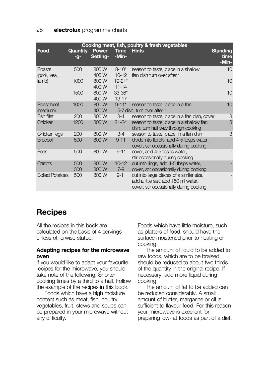 Electrolux EMS17206 user manual Recipes, Adapting recipes for the microwave oven 