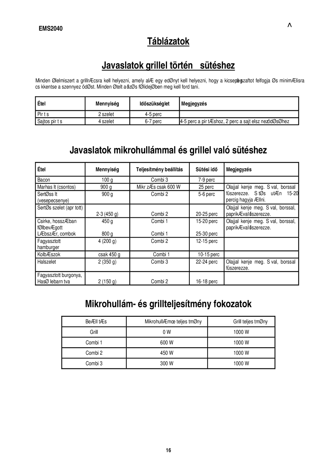 Electrolux EMS2040 Javaslatok grillel történő sütéshez, Javaslatok mikrohullámmal és grillel való sütéshez, Táblázatok 