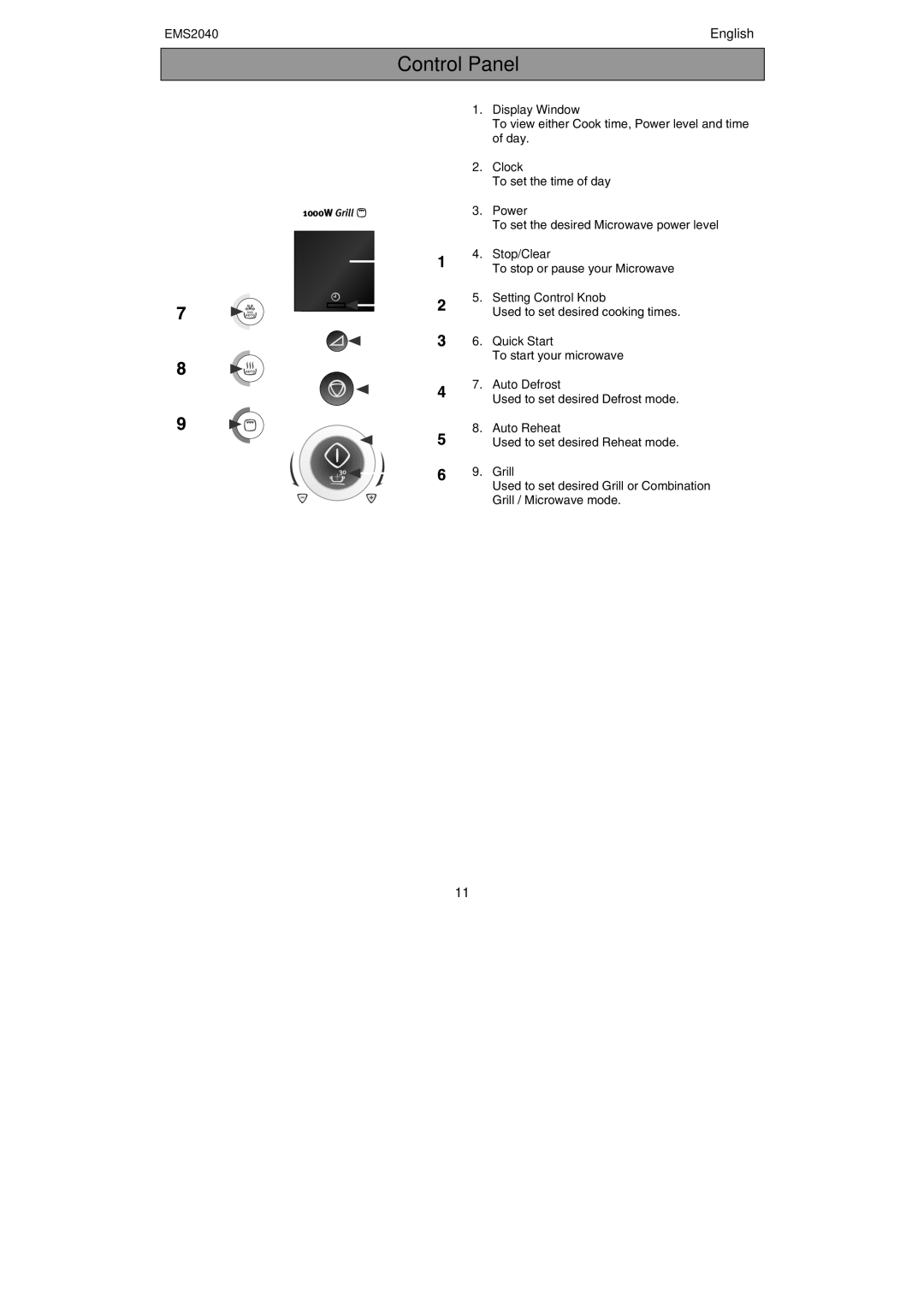 Electrolux EMS2040 user manual Control Panel 