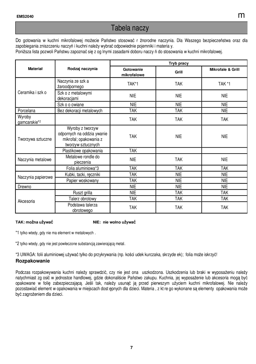 Electrolux EMS2040 user manual Materiał 