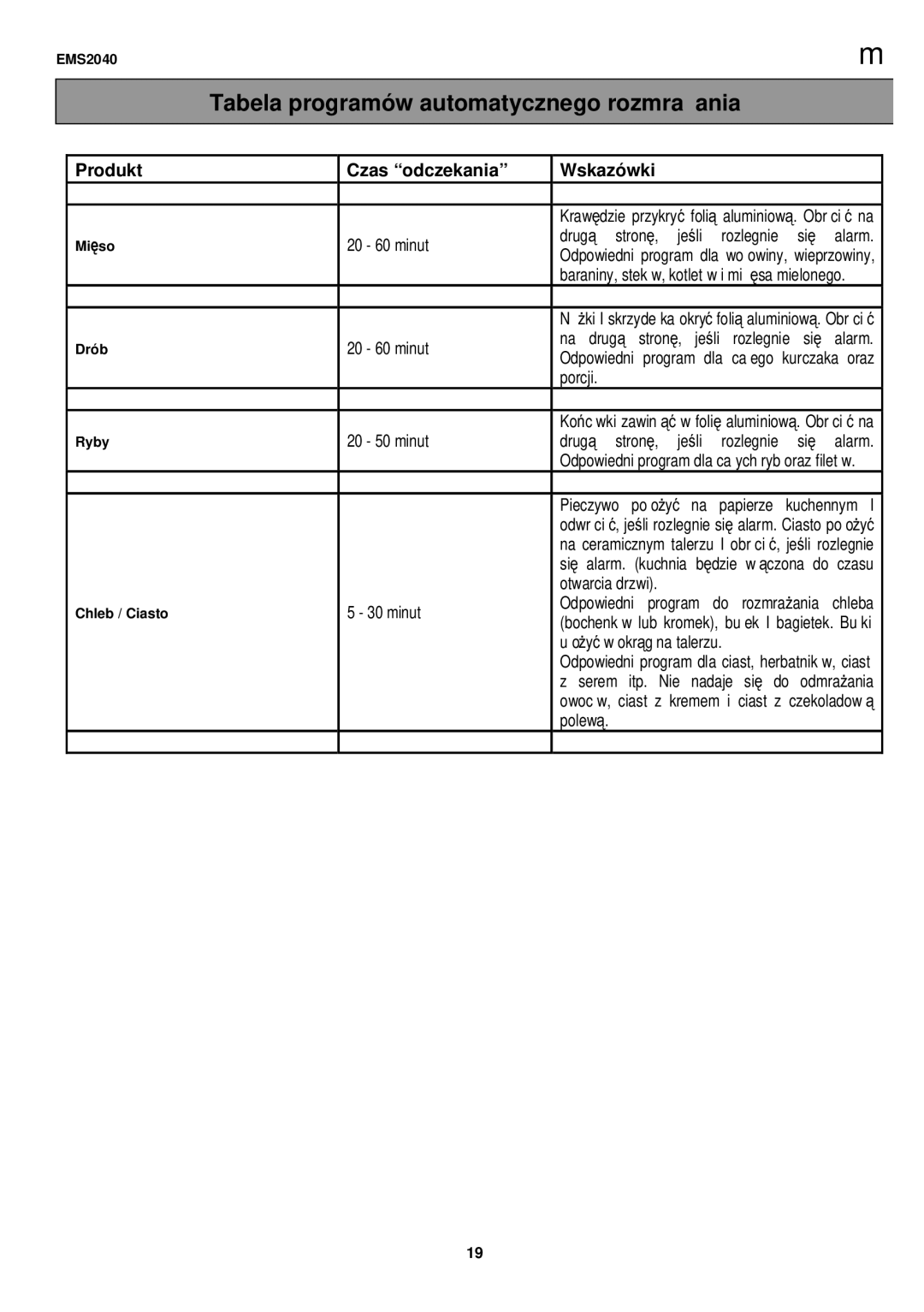 Electrolux EMS2040 user manual Produkt Czas odczekania 