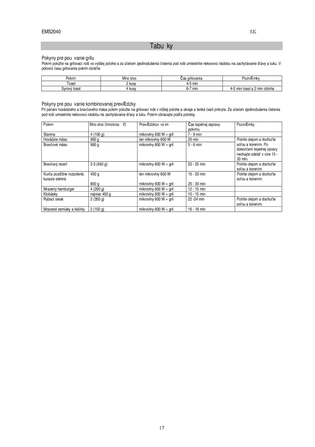 Electrolux EMS2040 user manual Tabu ky, Pokyny pre používanie kombinovanej prevádzky, As grilovania 