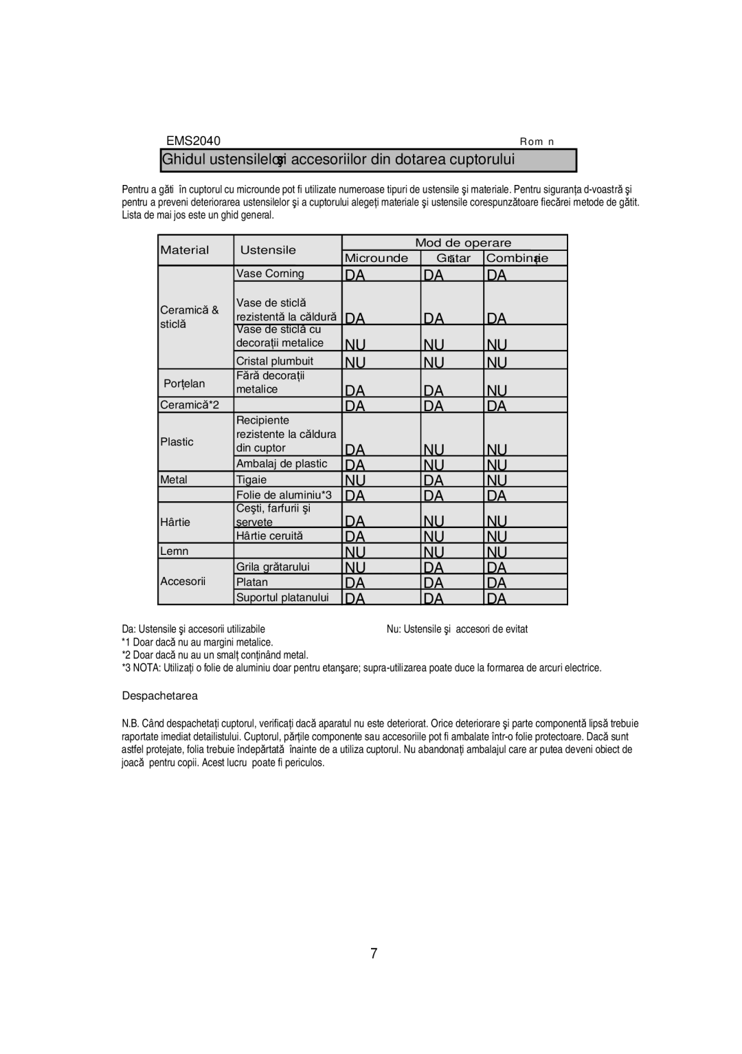 Electrolux EMS2040 user manual Ghidul ustensilelor Accesoriilor din dotarea cuptorului, Despachetarea 