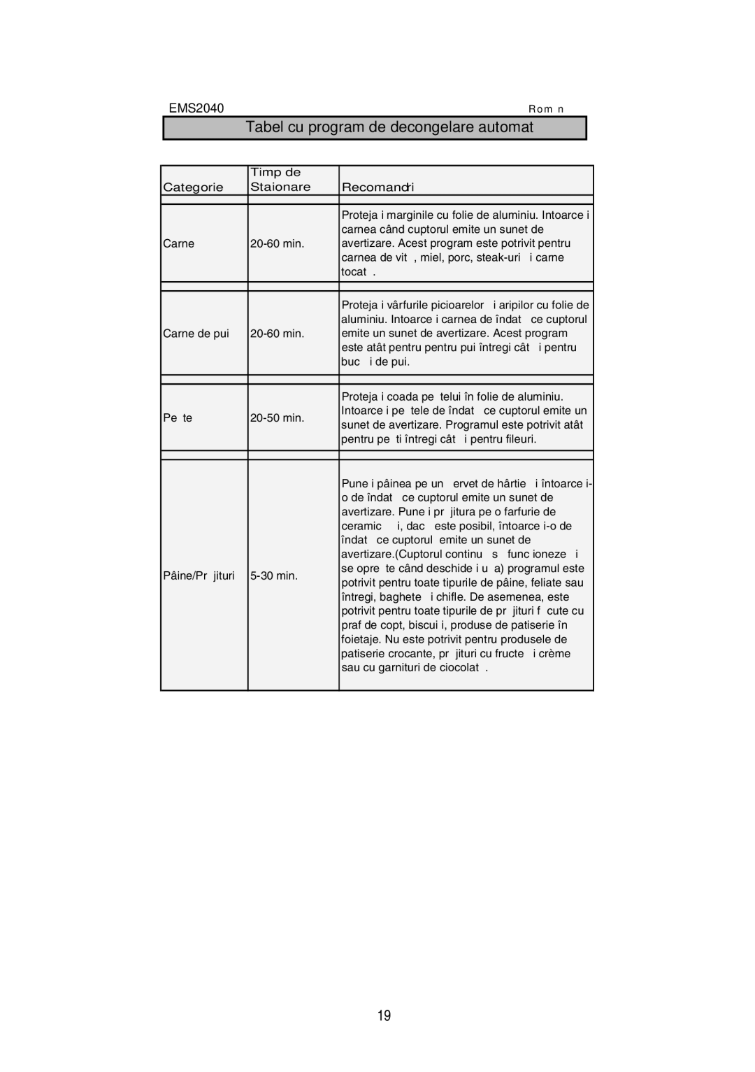 Electrolux EMS2040 user manual Tabel cu program de decongelare automat, Ţăăş, Timp de Categorie Sta ionare Recomand ri 