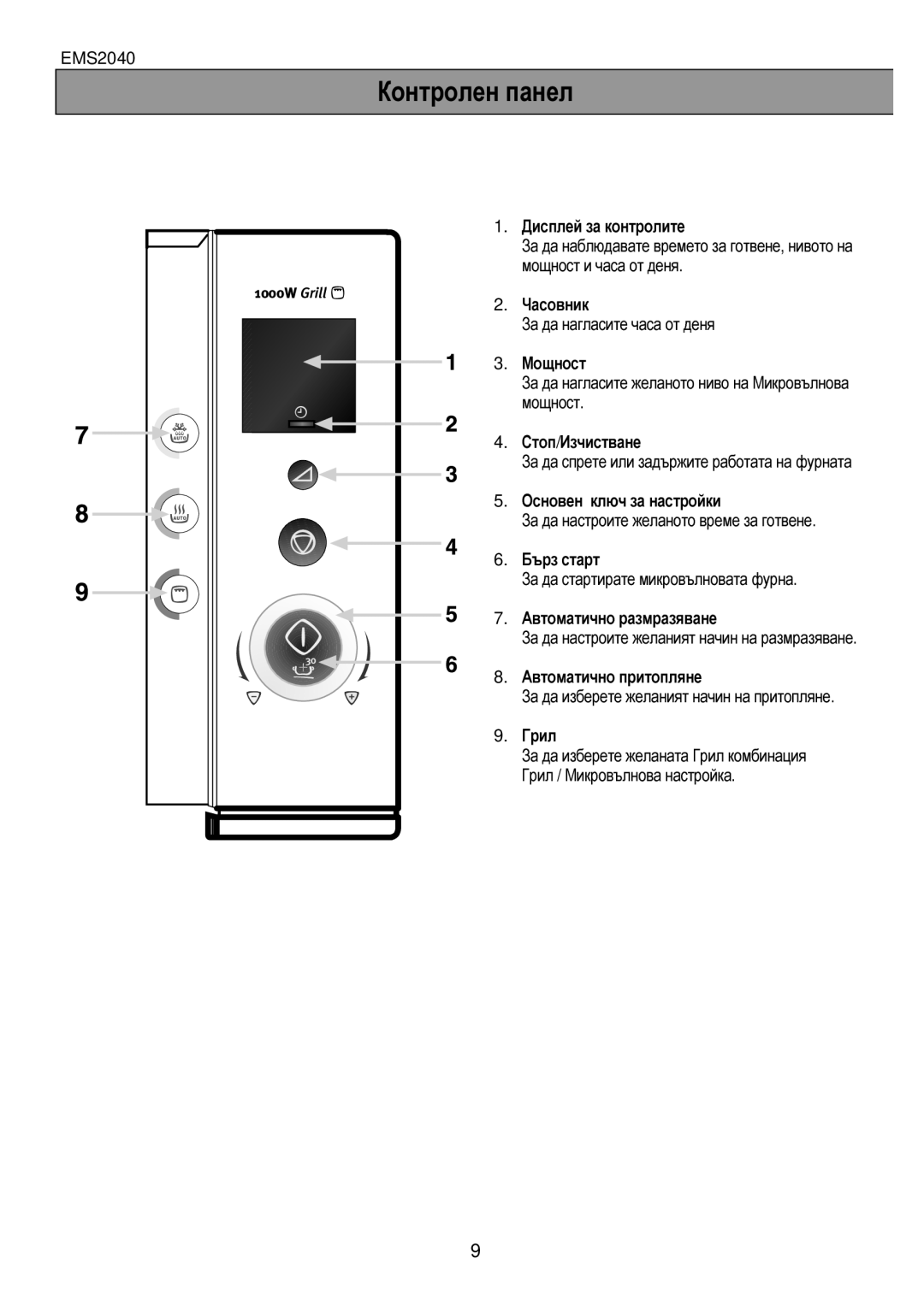 Electrolux EMS2040 user manual Начин, Рил, Дисплей Нивото, Мощност, Часа Деня 