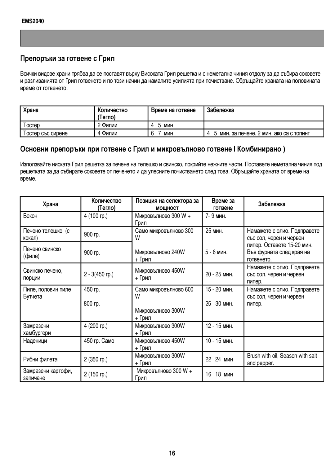 Electrolux EMS2040 user manual Мин, ИзползвайтенискатаГрилрешетказа 