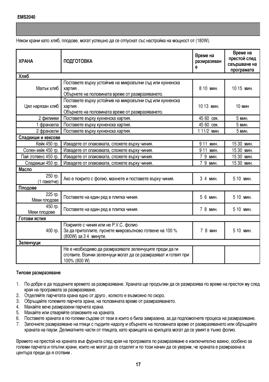 Electrolux EMS2040 user manual При, Мслед, Поставетевърхукухненскахария, Извадетеотопаковката, сложетевърхучиния 