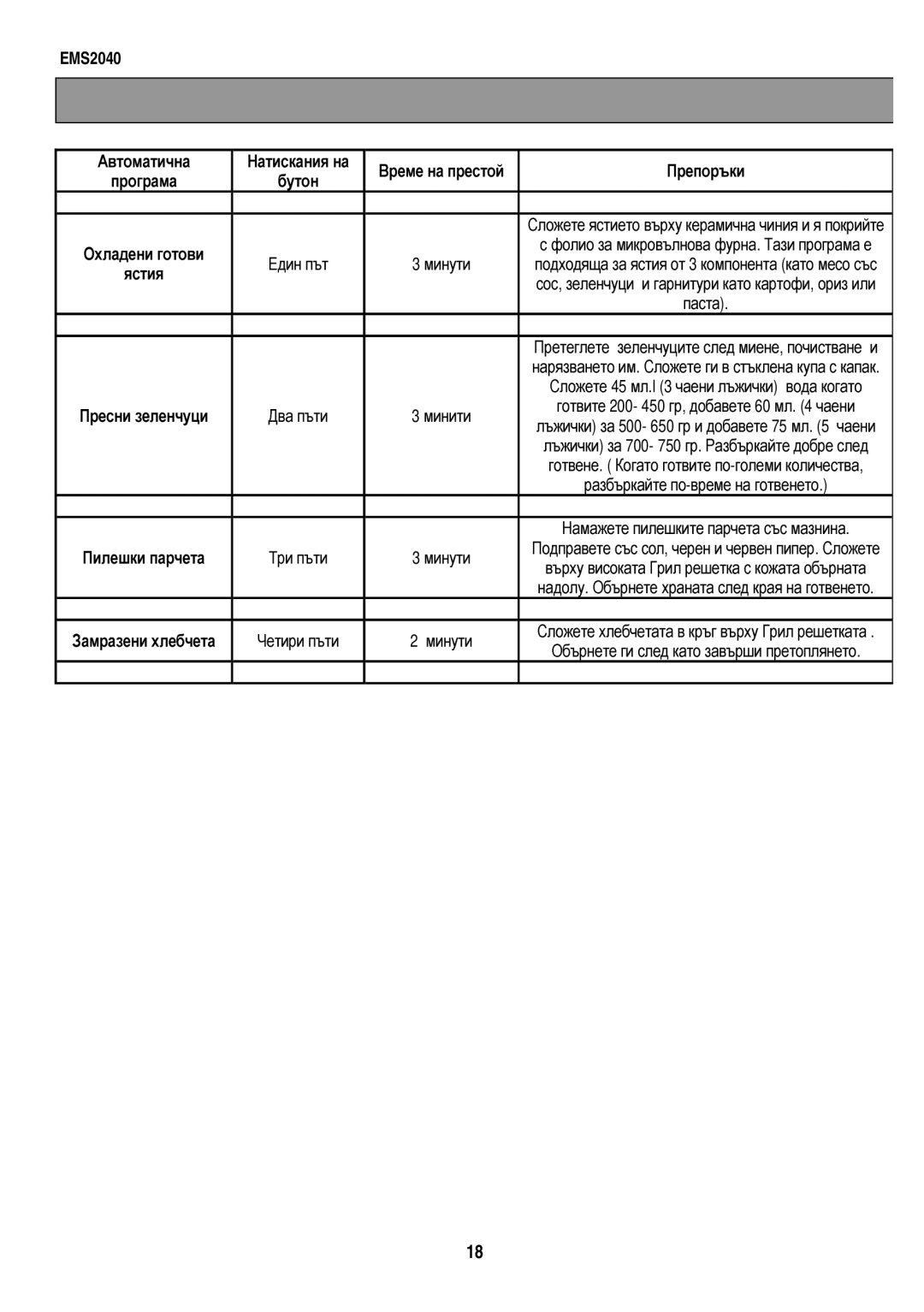 Electrolux EMS2040 user manual Нап Неи, 500, Автоматична Натискания Време Лъжички, Програма Бутон 