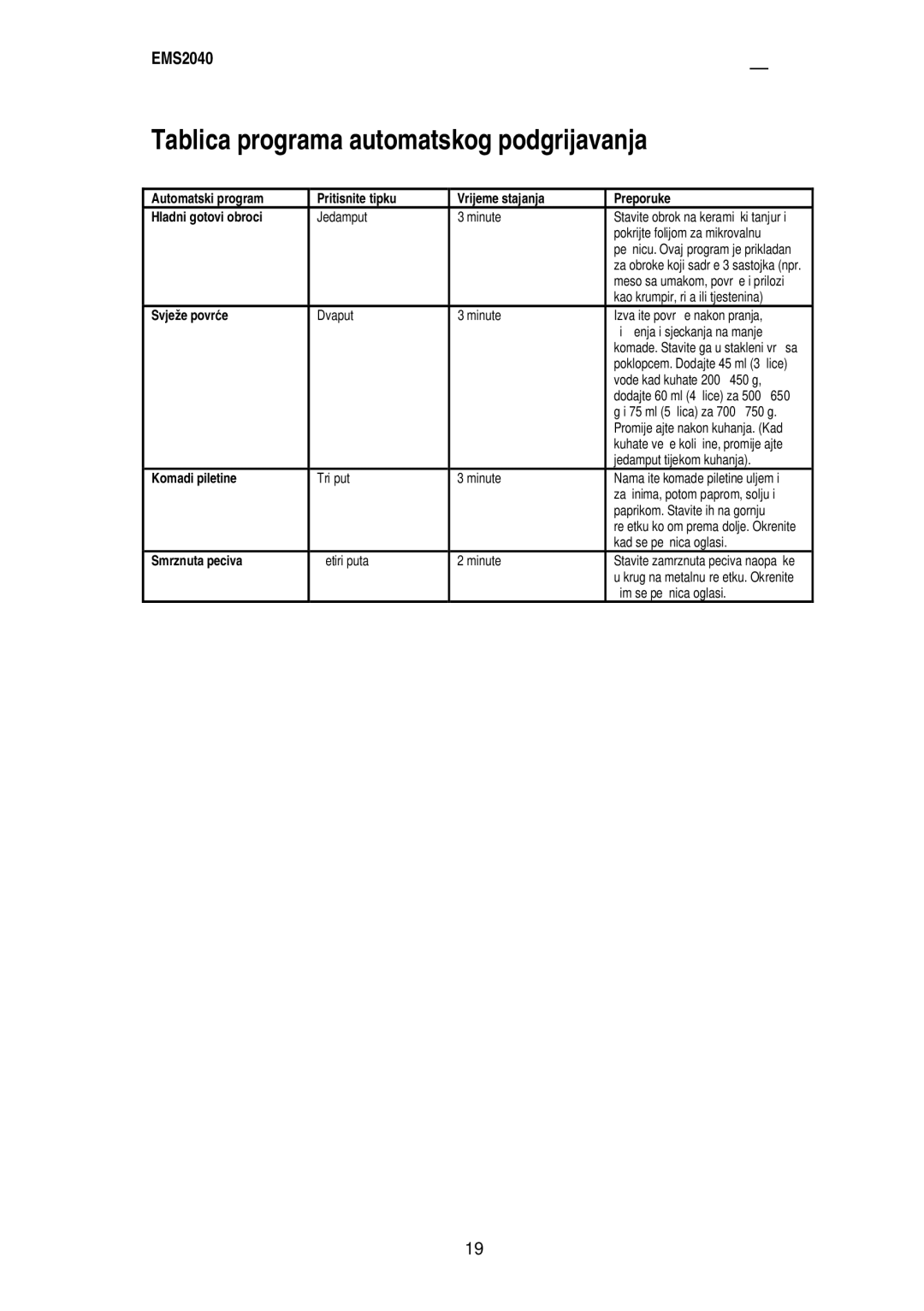 Electrolux EMS2040 user manual Tablica programa automatskog podgrijavanja, Smrznuta peciva 