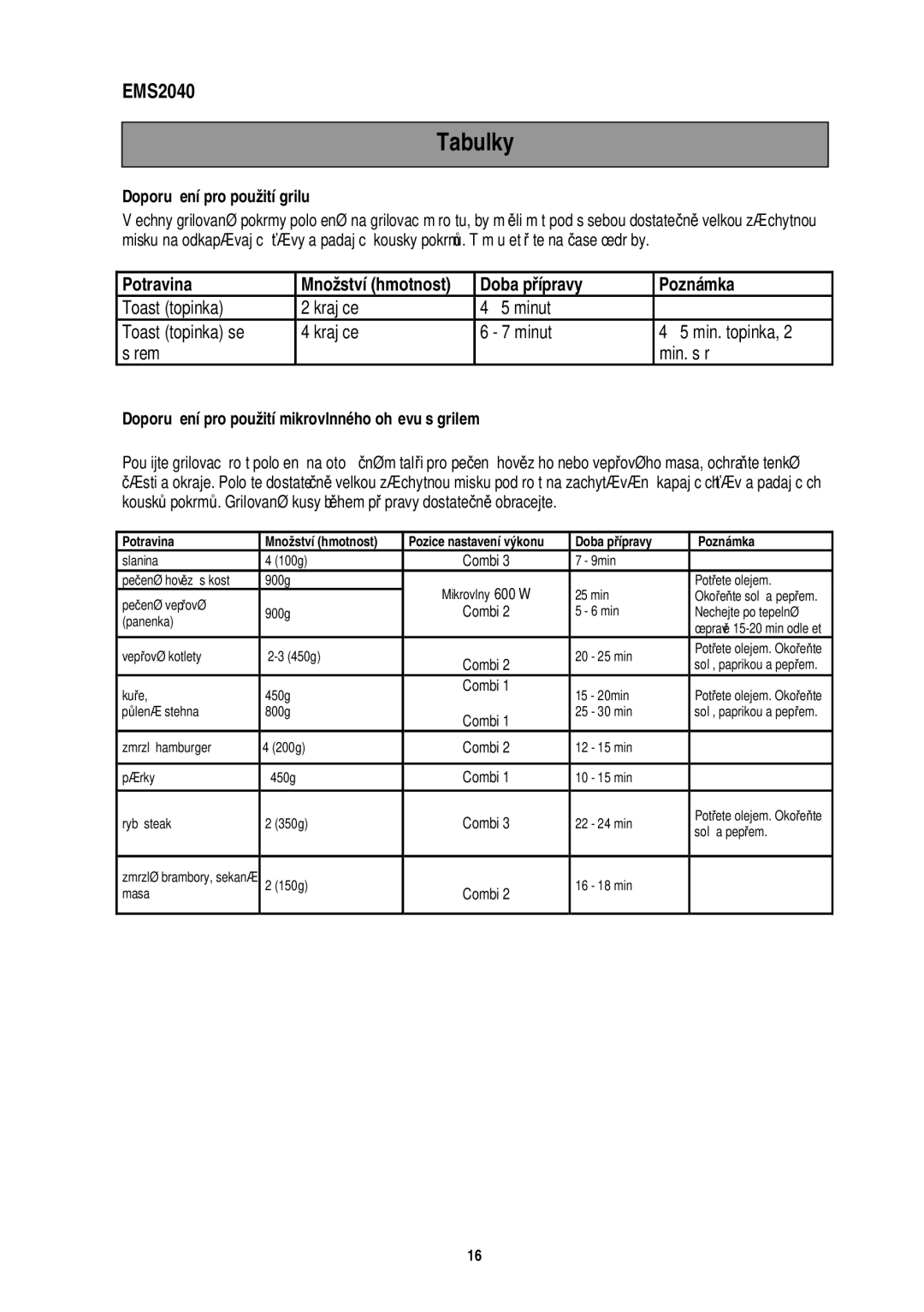 Electrolux EMS2040 Tabulky, Potravina, Doba p ípravy, Doporu ení pro použití mikrovlnného oh evu s grilem, Te tenké 