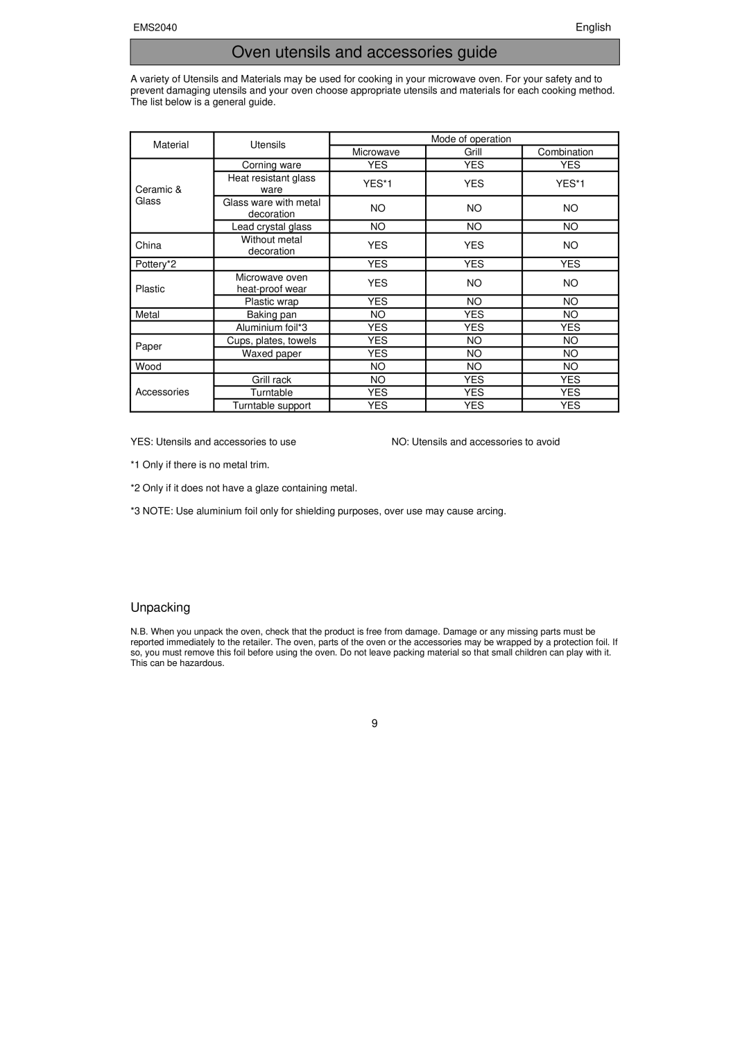 Electrolux EMS2040 user manual Oven utensils and accessories guide, Unpacking, Material Utensils 