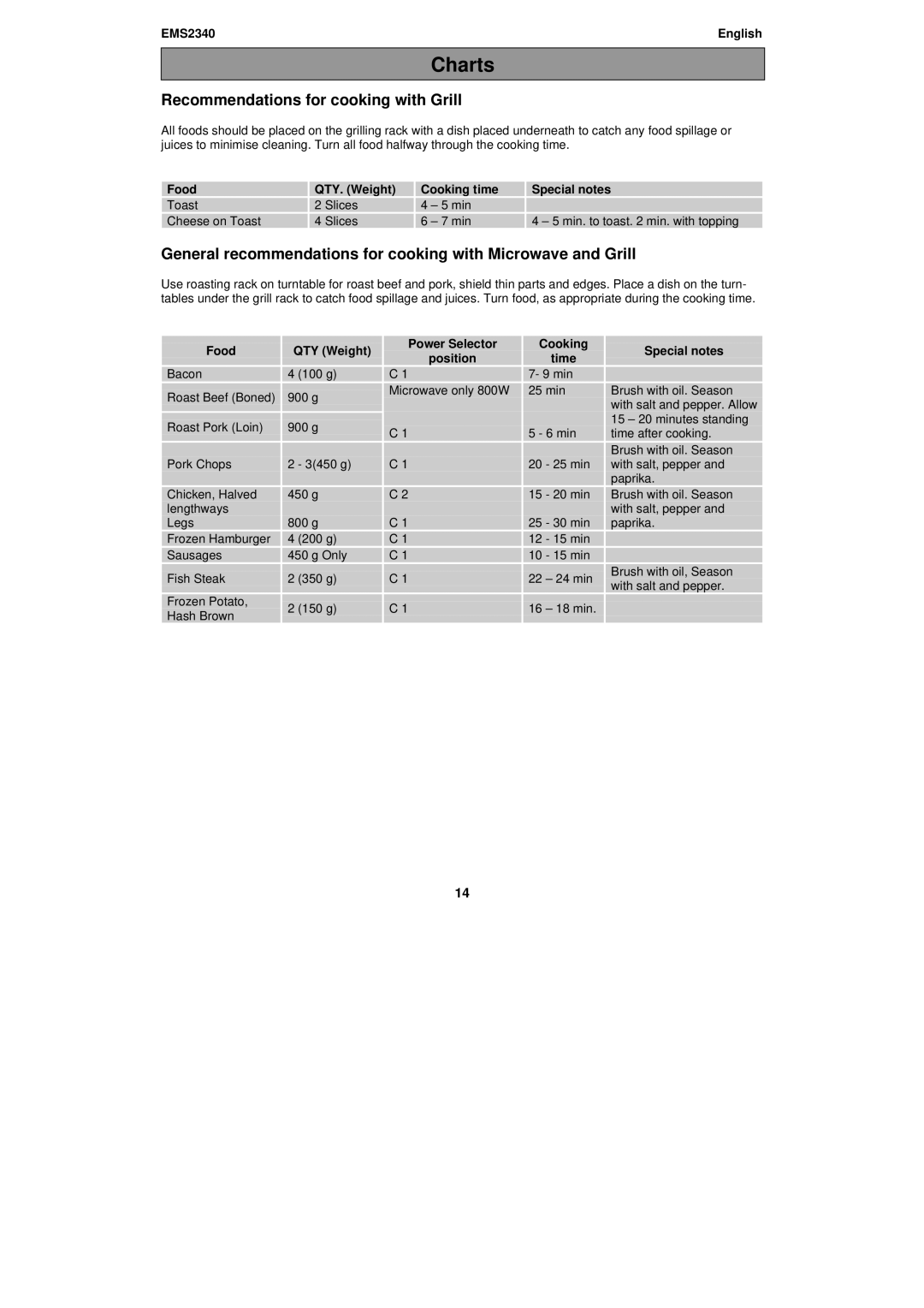 Electrolux EMS2340 user manual Charts, Recommendations for cooking with Grill, Food QTY. Weight Cooking time Special notes 