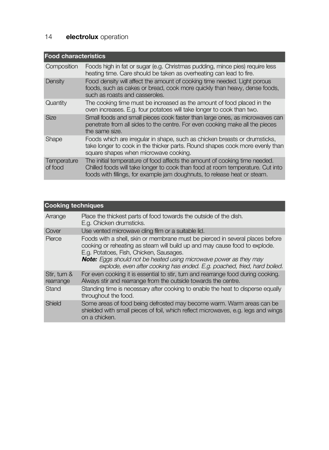 Electrolux EMS26405 user manual Food characteristics, Cooking techniques 