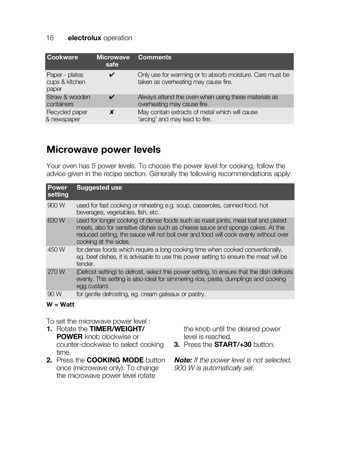 Electrolux EMS26405 user manual Microwave power levels, Cookware Microwave Safe, Power Suggested use Setting 